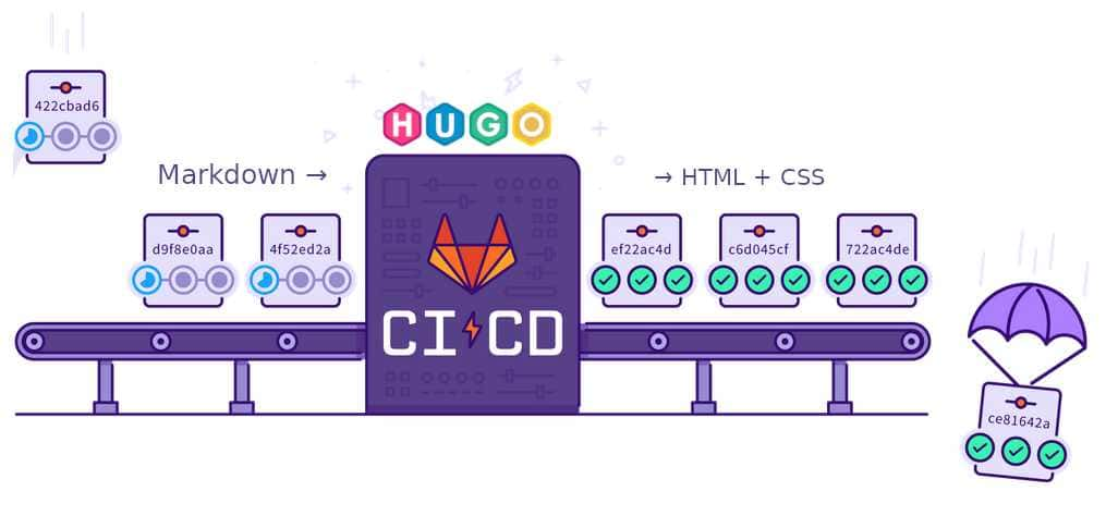 illustration: gitlab-ci